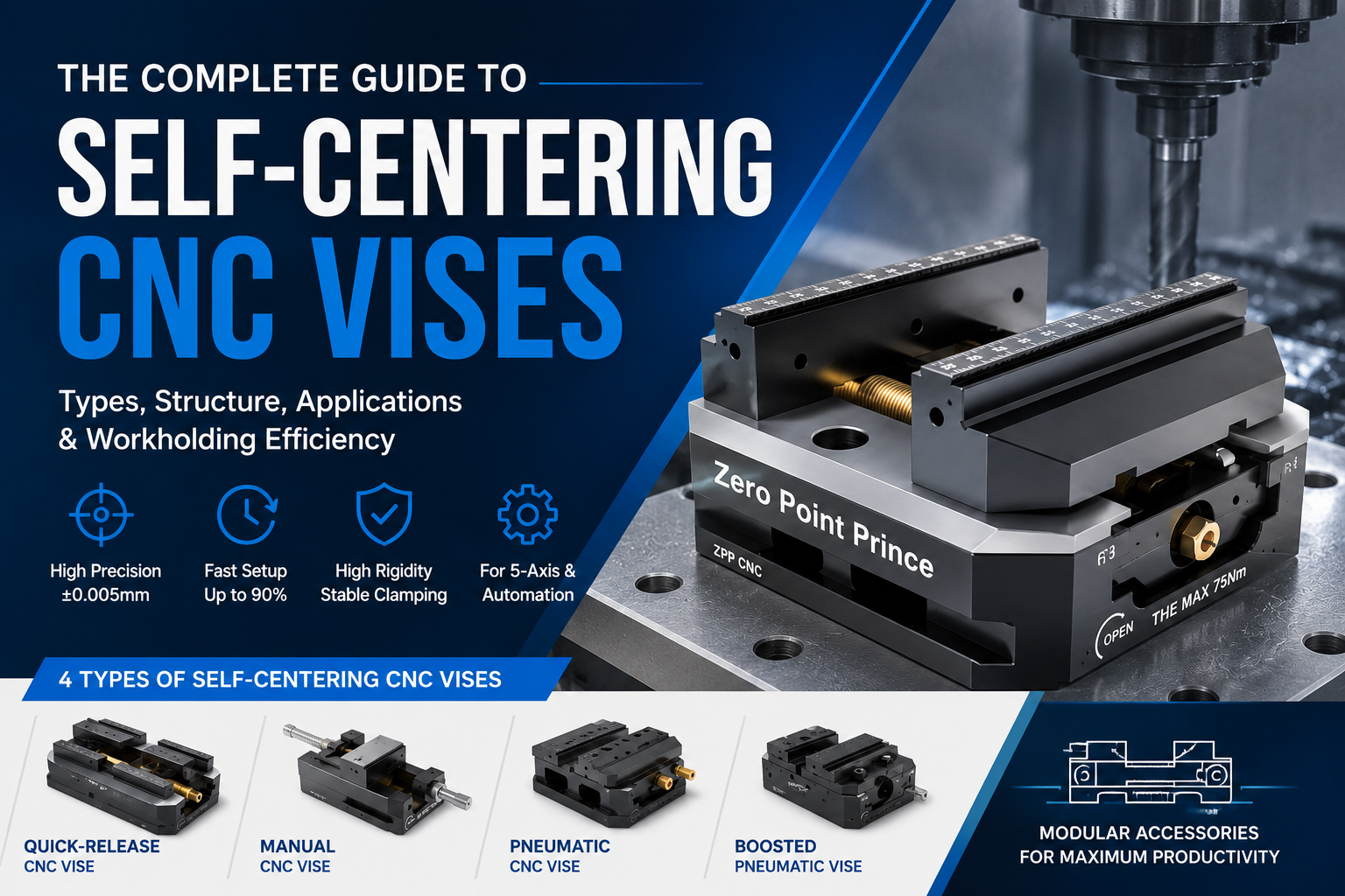 ZPP CNC Self-Centering Vise Comparison Guide-Quick-Release vs Manual vs Pneumatic vs Boosted Pneumatic Vise