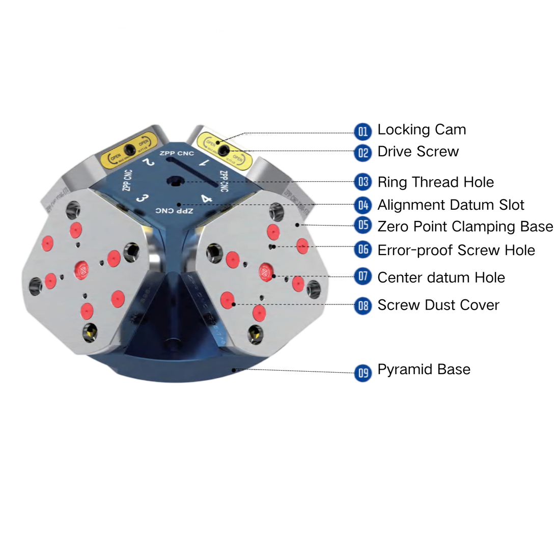 5 axis pyramid servies