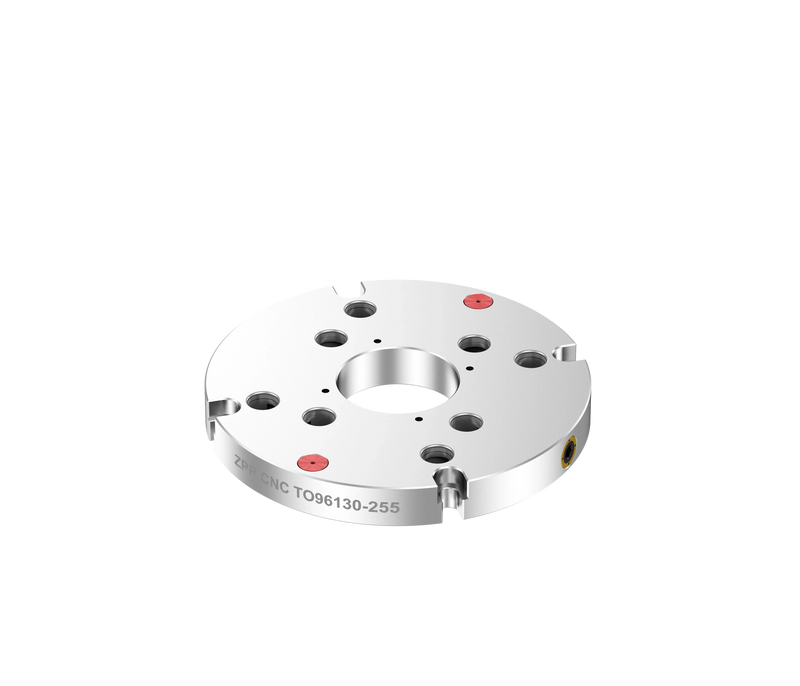 Zero Point Clamping